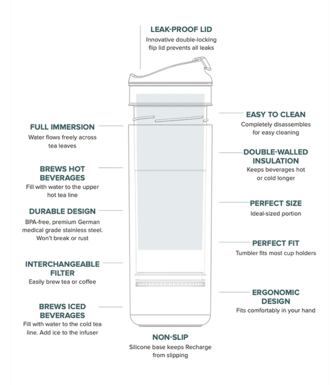 Travel Mug w/ Built-in Brewing System - Recharge Pro