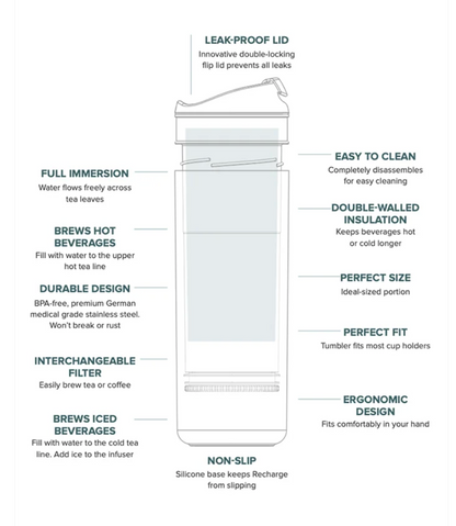 Travel Mug w/ Built-in Brewing System - Recharge Pro